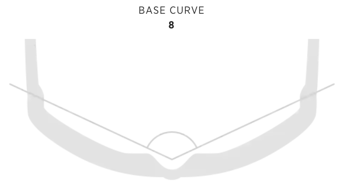 Base Curve for Sunglasses Frames