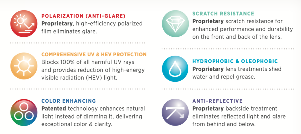 Lens technology details